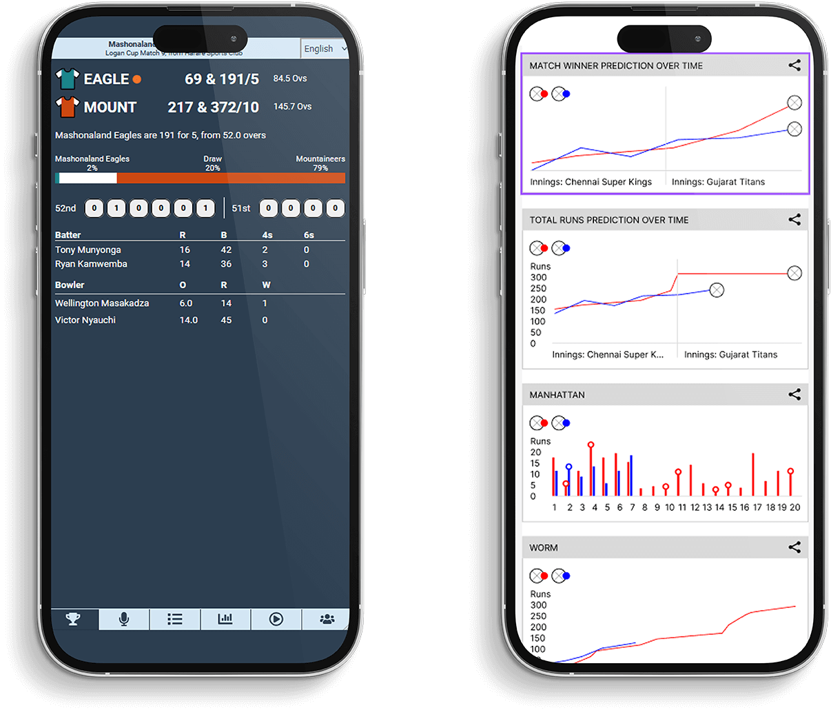 Decimal Data Scoring Data